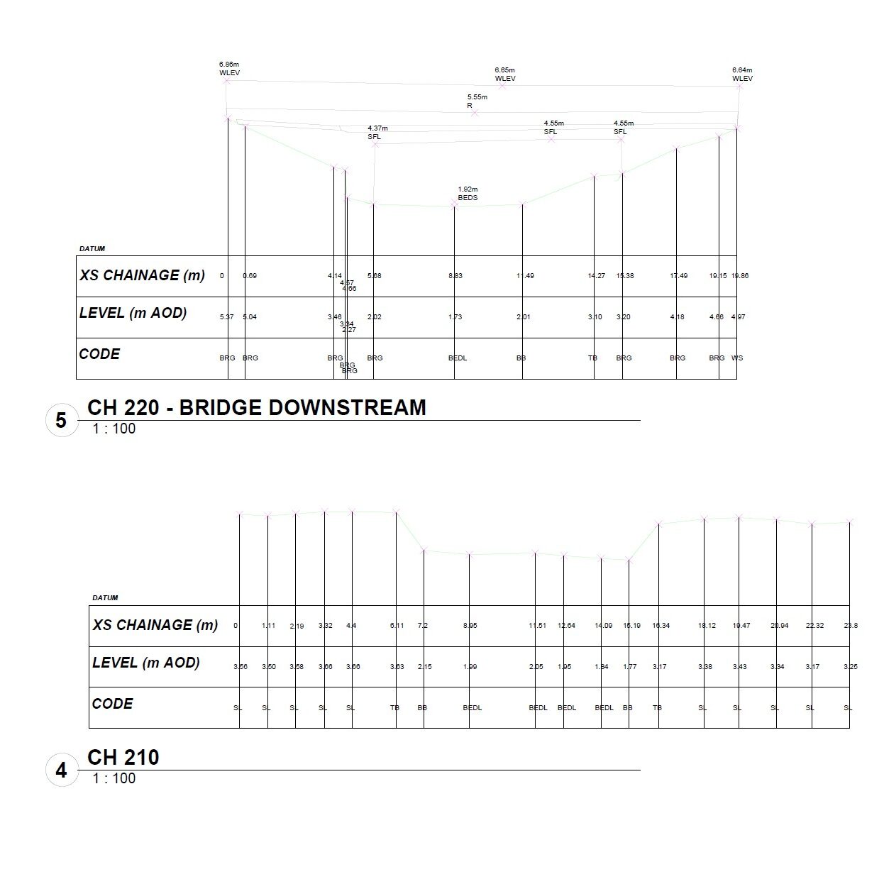 Bathymetric survey data